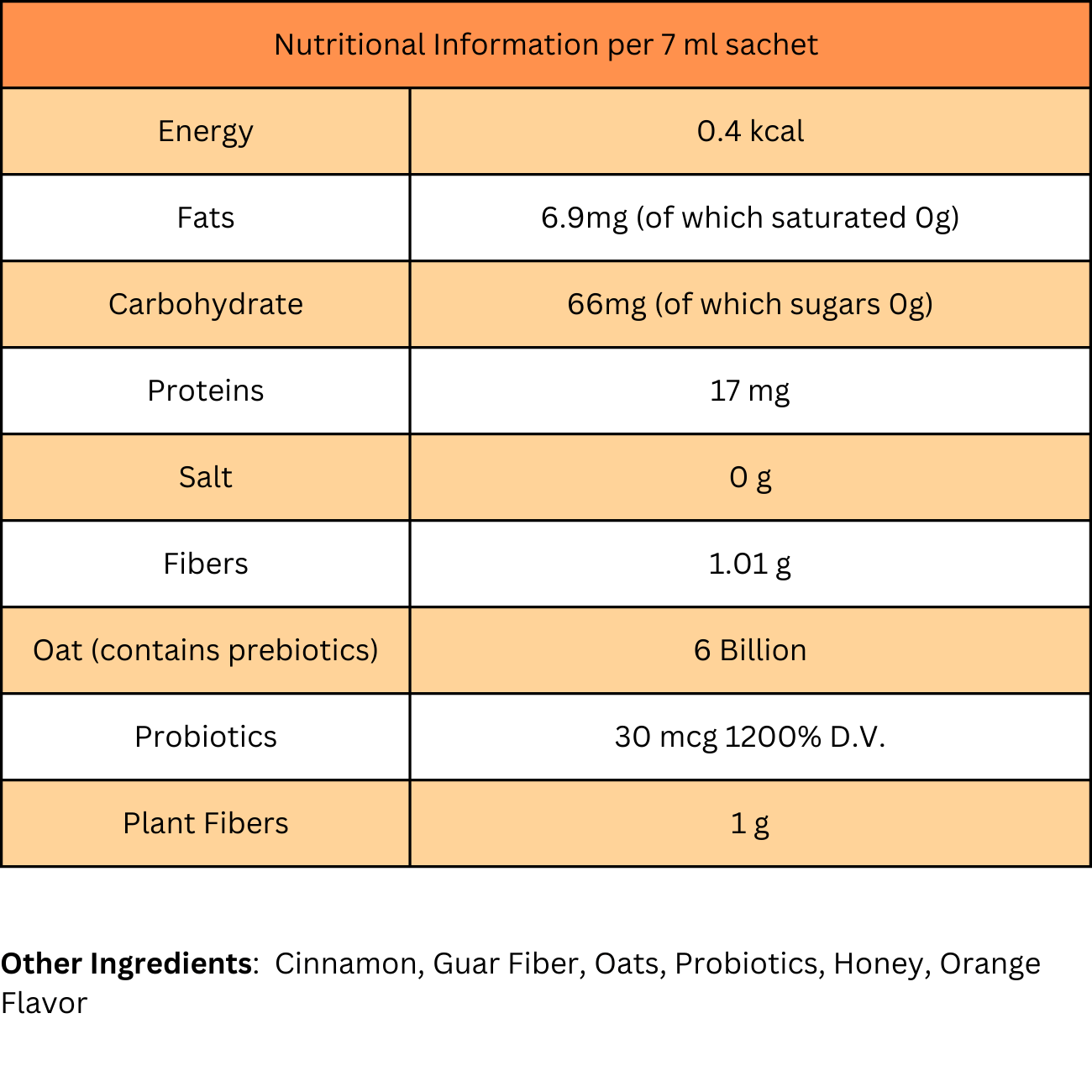 Eubiotica - Wellness and Gut Balance 20sachets