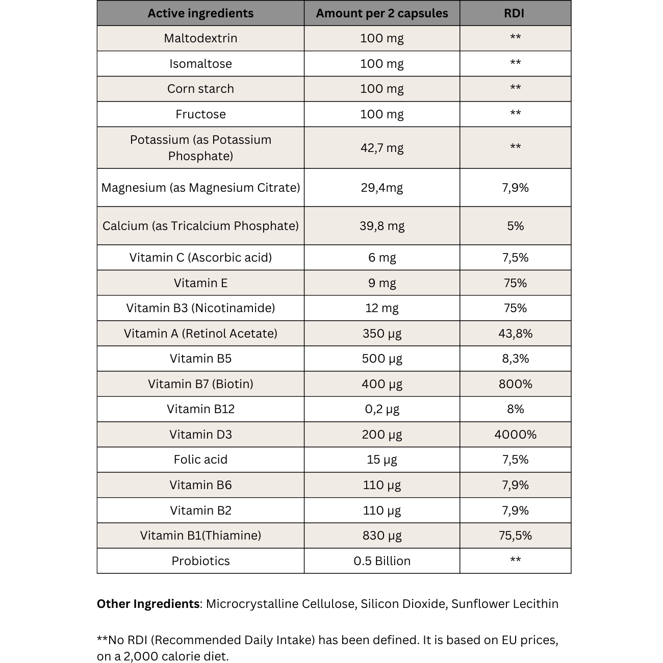 EASTAR - Carbonizer 150 Capsules