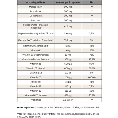 EASTAR - Carbonizer 150 Capsules