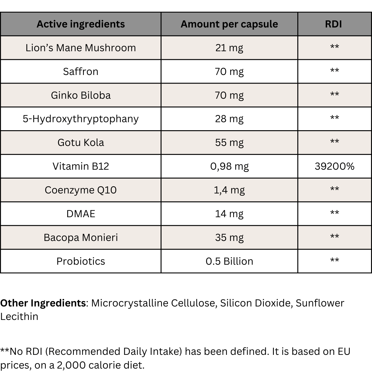 EASTAR - Nootropica 30 Capsules