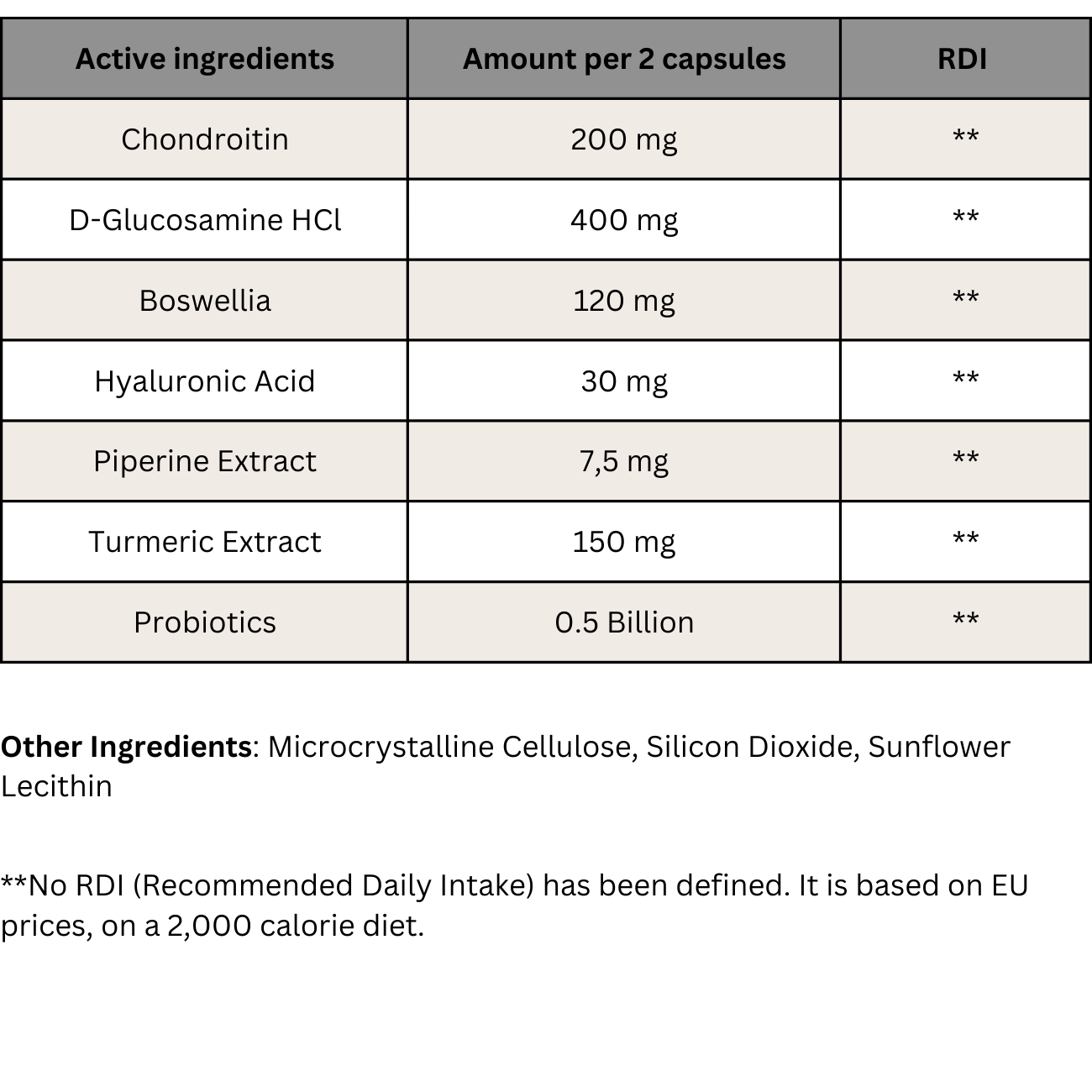 EASTAR - Steel Bones 60 Capsules