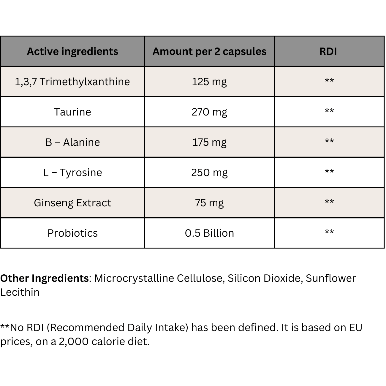 EASTAR - Trimethylxanthine 60 Capsules